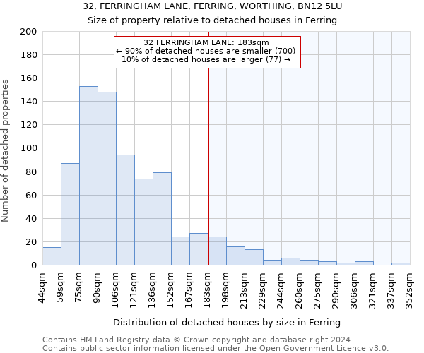 32, FERRINGHAM LANE, FERRING, WORTHING, BN12 5LU: Size of property relative to detached houses in Ferring