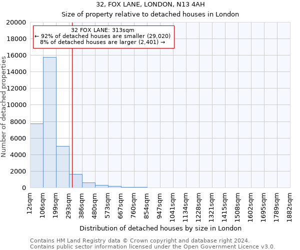 32, FOX LANE, LONDON, N13 4AH: Size of property relative to detached houses in London