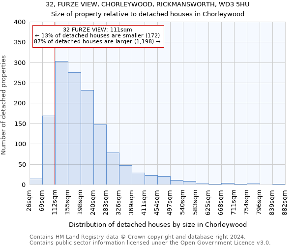 32, FURZE VIEW, CHORLEYWOOD, RICKMANSWORTH, WD3 5HU: Size of property relative to detached houses in Chorleywood