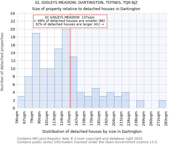 32, GIDLEYS MEADOW, DARTINGTON, TOTNES, TQ9 6JZ: Size of property relative to detached houses in Dartington
