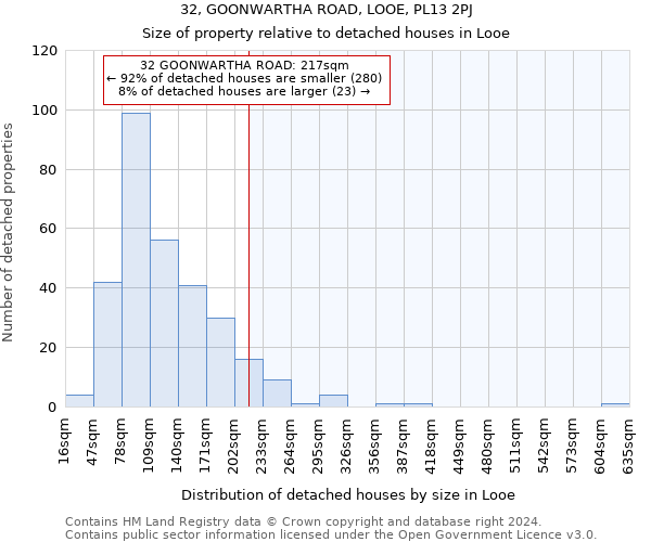 32, GOONWARTHA ROAD, LOOE, PL13 2PJ: Size of property relative to detached houses in Looe