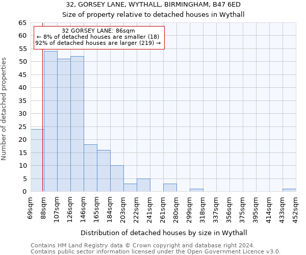 32, GORSEY LANE, WYTHALL, BIRMINGHAM, B47 6ED: Size of property relative to detached houses in Wythall
