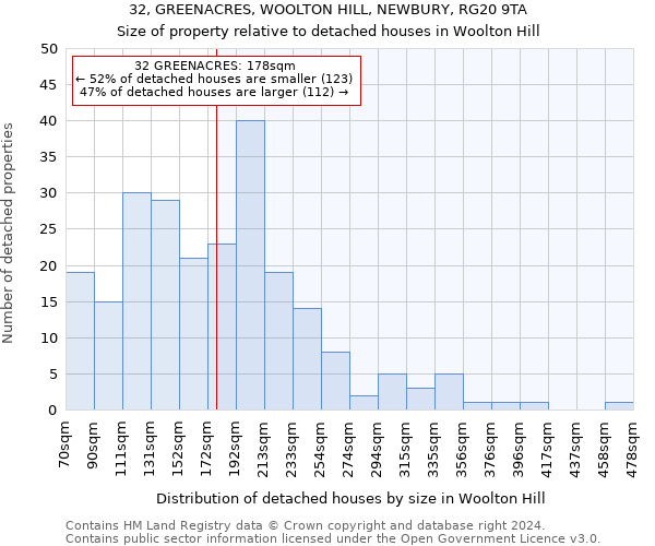 32, GREENACRES, WOOLTON HILL, NEWBURY, RG20 9TA: Size of property relative to detached houses in Woolton Hill