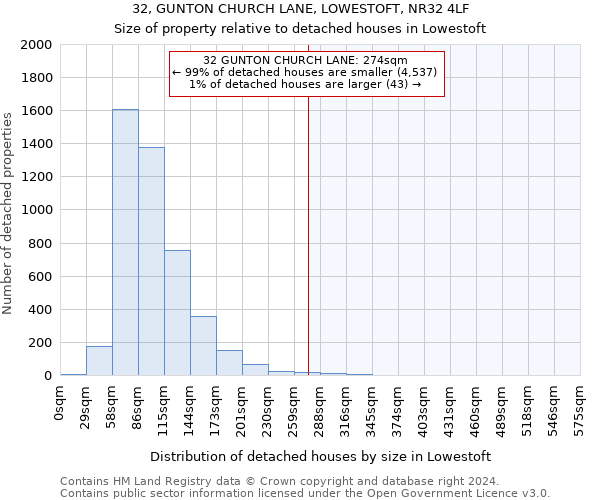32, GUNTON CHURCH LANE, LOWESTOFT, NR32 4LF: Size of property relative to detached houses in Lowestoft