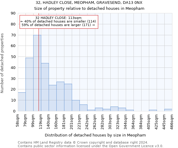 32, HADLEY CLOSE, MEOPHAM, GRAVESEND, DA13 0NX: Size of property relative to detached houses in Meopham
