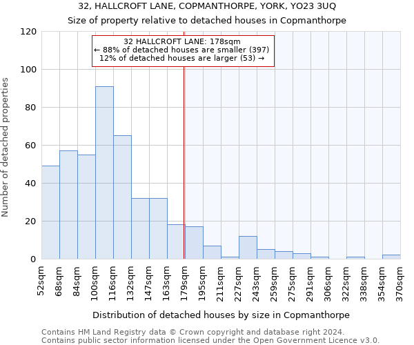 32, HALLCROFT LANE, COPMANTHORPE, YORK, YO23 3UQ: Size of property relative to detached houses in Copmanthorpe