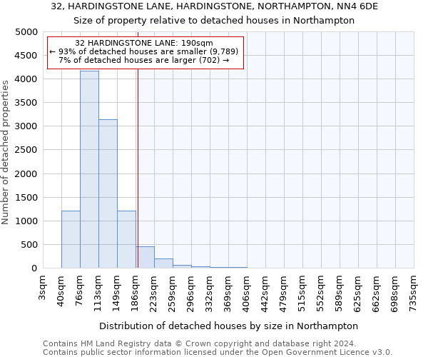 32, HARDINGSTONE LANE, HARDINGSTONE, NORTHAMPTON, NN4 6DE: Size of property relative to detached houses in Northampton