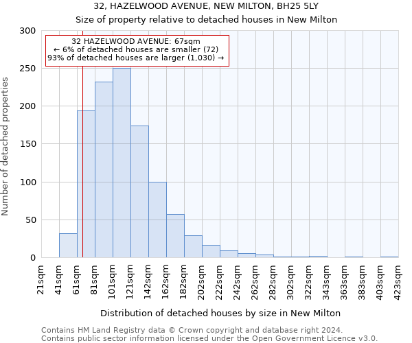 32, HAZELWOOD AVENUE, NEW MILTON, BH25 5LY: Size of property relative to detached houses in New Milton