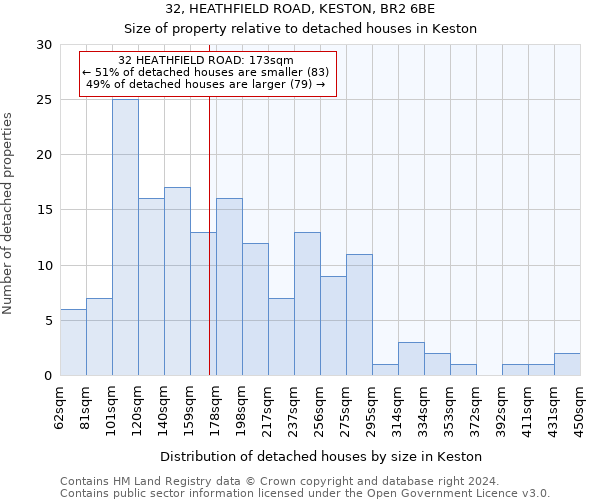 32, HEATHFIELD ROAD, KESTON, BR2 6BE: Size of property relative to detached houses in Keston