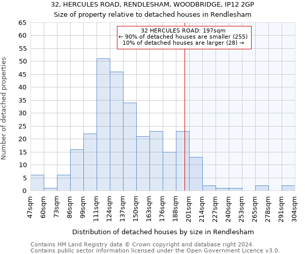 32, HERCULES ROAD, RENDLESHAM, WOODBRIDGE, IP12 2GP: Size of property relative to detached houses in Rendlesham