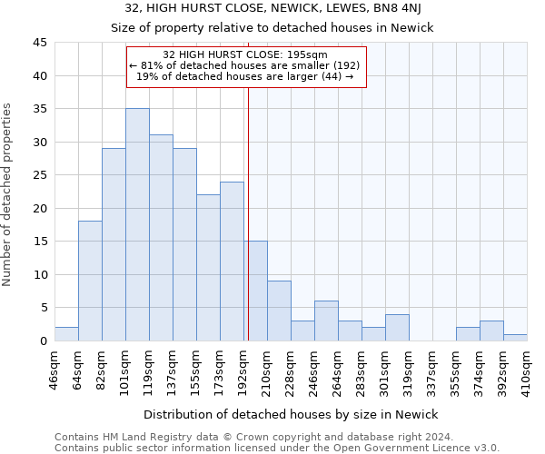 32, HIGH HURST CLOSE, NEWICK, LEWES, BN8 4NJ: Size of property relative to detached houses in Newick