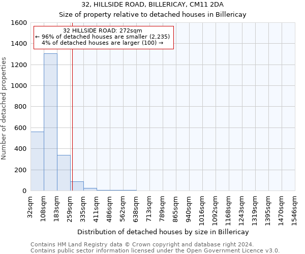 32, HILLSIDE ROAD, BILLERICAY, CM11 2DA: Size of property relative to detached houses in Billericay