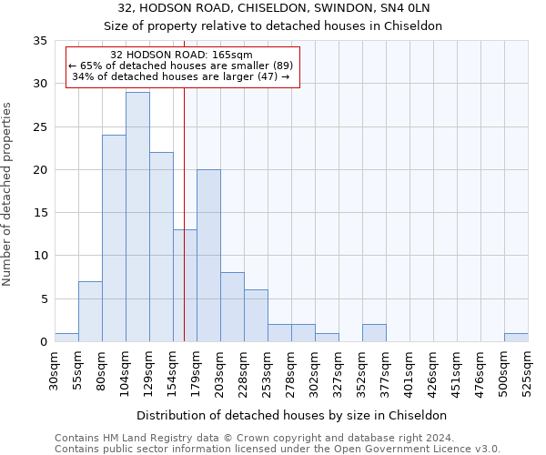 32, HODSON ROAD, CHISELDON, SWINDON, SN4 0LN: Size of property relative to detached houses in Chiseldon