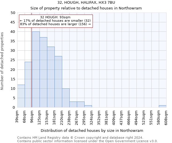 32, HOUGH, HALIFAX, HX3 7BU: Size of property relative to detached houses in Northowram