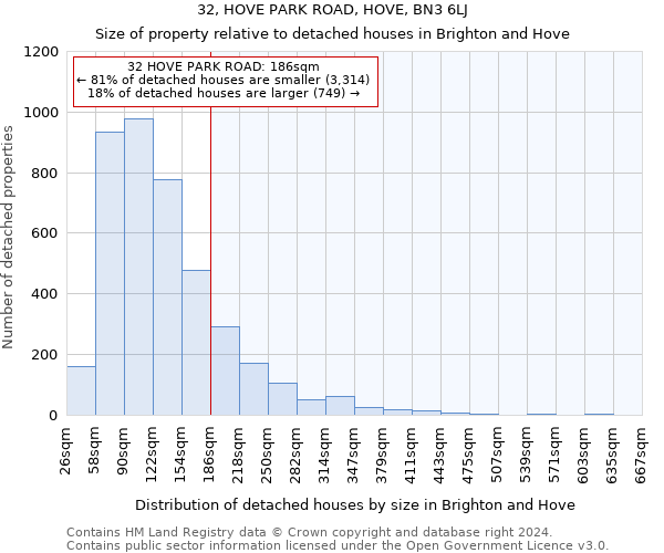 32, HOVE PARK ROAD, HOVE, BN3 6LJ: Size of property relative to detached houses in Brighton and Hove