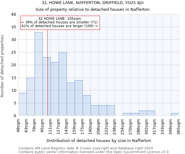 32, HOWE LANE, NAFFERTON, DRIFFIELD, YO25 4JU: Size of property relative to detached houses in Nafferton