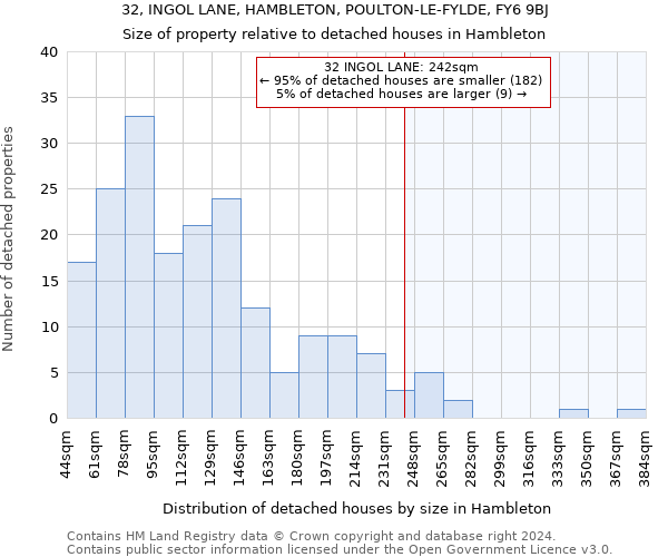 32, INGOL LANE, HAMBLETON, POULTON-LE-FYLDE, FY6 9BJ: Size of property relative to detached houses in Hambleton