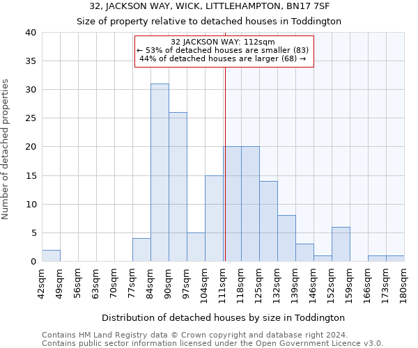 32, JACKSON WAY, WICK, LITTLEHAMPTON, BN17 7SF: Size of property relative to detached houses in Toddington