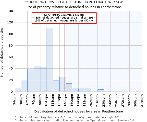 32, KATRINA GROVE, FEATHERSTONE, PONTEFRACT, WF7 5LW: Size of property relative to detached houses in Featherstone