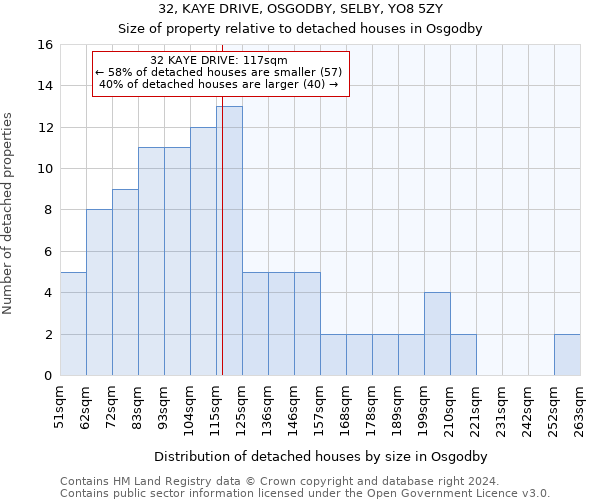 32, KAYE DRIVE, OSGODBY, SELBY, YO8 5ZY: Size of property relative to detached houses in Osgodby