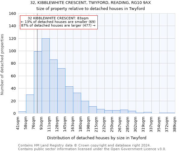 32, KIBBLEWHITE CRESCENT, TWYFORD, READING, RG10 9AX: Size of property relative to detached houses in Twyford