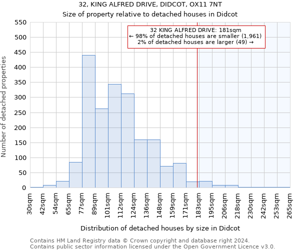 32, KING ALFRED DRIVE, DIDCOT, OX11 7NT: Size of property relative to detached houses in Didcot