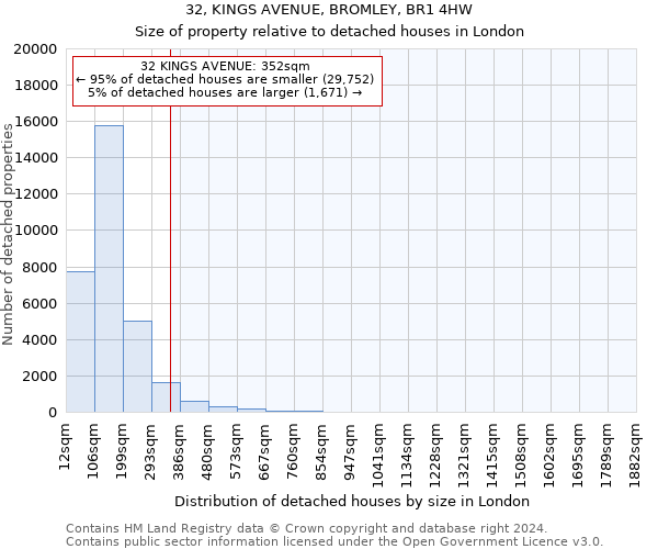 32, KINGS AVENUE, BROMLEY, BR1 4HW: Size of property relative to detached houses in London