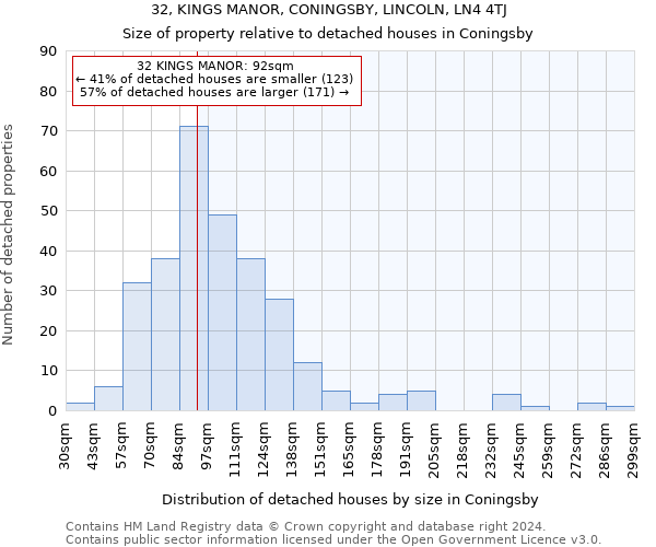 32, KINGS MANOR, CONINGSBY, LINCOLN, LN4 4TJ: Size of property relative to detached houses in Coningsby