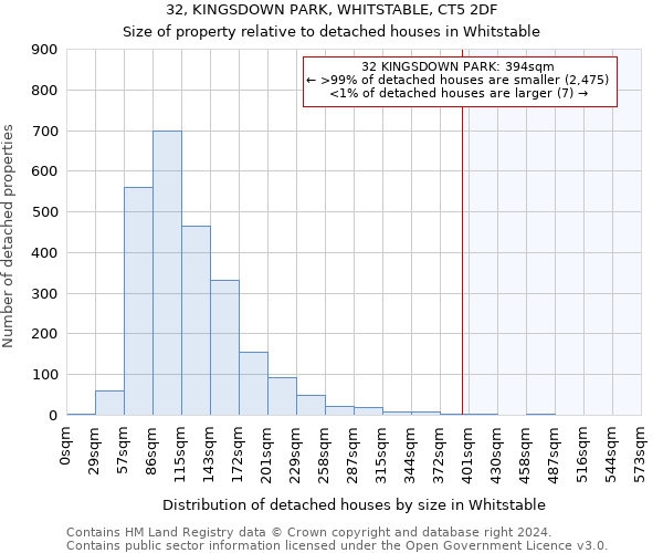 32, KINGSDOWN PARK, WHITSTABLE, CT5 2DF: Size of property relative to detached houses in Whitstable