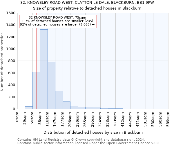 32, KNOWSLEY ROAD WEST, CLAYTON LE DALE, BLACKBURN, BB1 9PW: Size of property relative to detached houses in Blackburn