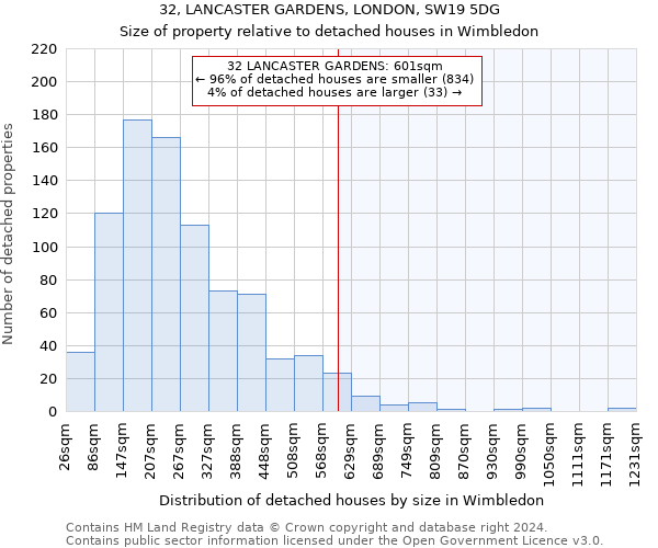 32, LANCASTER GARDENS, LONDON, SW19 5DG: Size of property relative to detached houses in Wimbledon