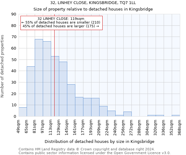32, LINHEY CLOSE, KINGSBRIDGE, TQ7 1LL: Size of property relative to detached houses in Kingsbridge