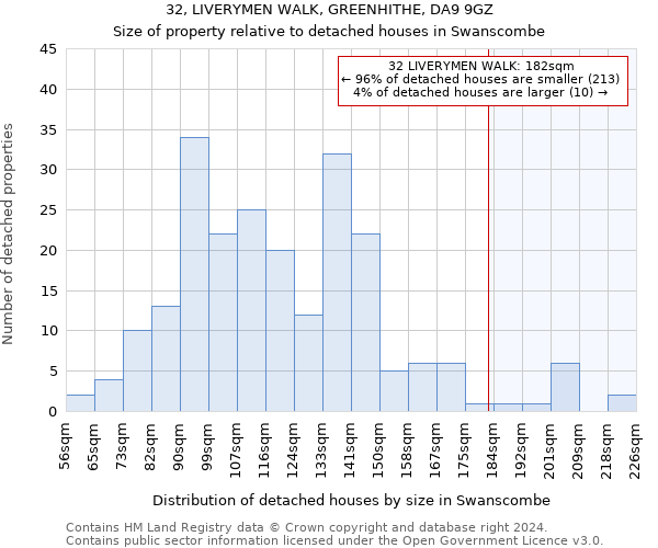 32, LIVERYMEN WALK, GREENHITHE, DA9 9GZ: Size of property relative to detached houses in Swanscombe