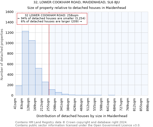 32, LOWER COOKHAM ROAD, MAIDENHEAD, SL6 8JU: Size of property relative to detached houses in Maidenhead