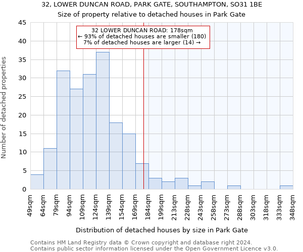 32, LOWER DUNCAN ROAD, PARK GATE, SOUTHAMPTON, SO31 1BE: Size of property relative to detached houses in Park Gate