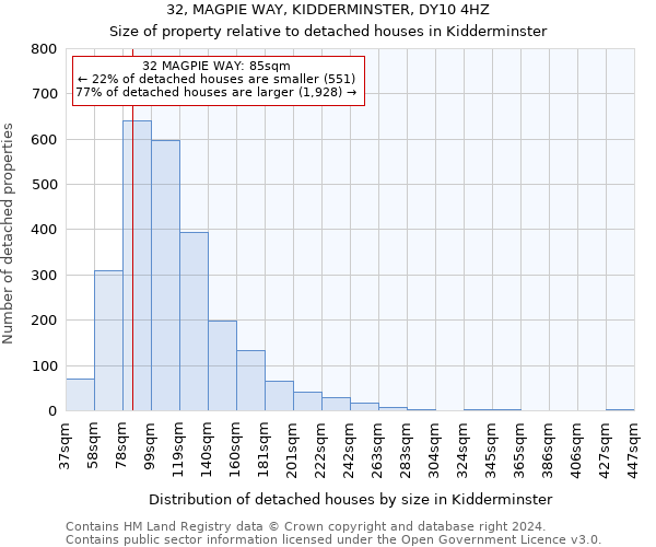 32, MAGPIE WAY, KIDDERMINSTER, DY10 4HZ: Size of property relative to detached houses in Kidderminster