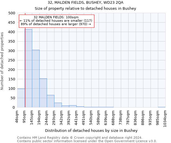 32, MALDEN FIELDS, BUSHEY, WD23 2QA: Size of property relative to detached houses in Bushey