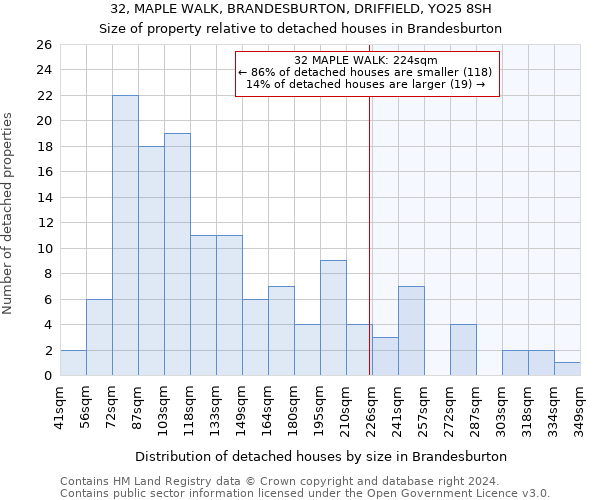 32, MAPLE WALK, BRANDESBURTON, DRIFFIELD, YO25 8SH: Size of property relative to detached houses in Brandesburton