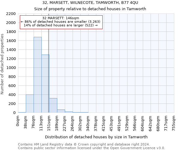 32, MARSETT, WILNECOTE, TAMWORTH, B77 4QU: Size of property relative to detached houses in Tamworth