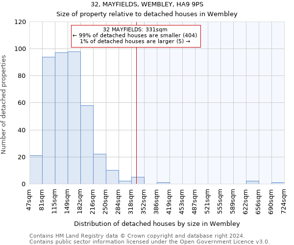 32, MAYFIELDS, WEMBLEY, HA9 9PS: Size of property relative to detached houses in Wembley