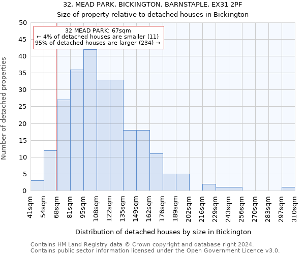 32, MEAD PARK, BICKINGTON, BARNSTAPLE, EX31 2PF: Size of property relative to detached houses in Bickington