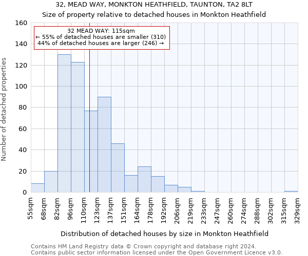 32, MEAD WAY, MONKTON HEATHFIELD, TAUNTON, TA2 8LT: Size of property relative to detached houses in Monkton Heathfield