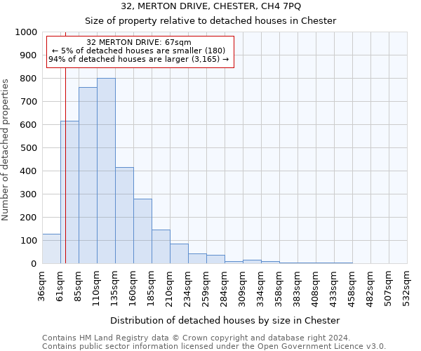 32, MERTON DRIVE, CHESTER, CH4 7PQ: Size of property relative to detached houses in Chester