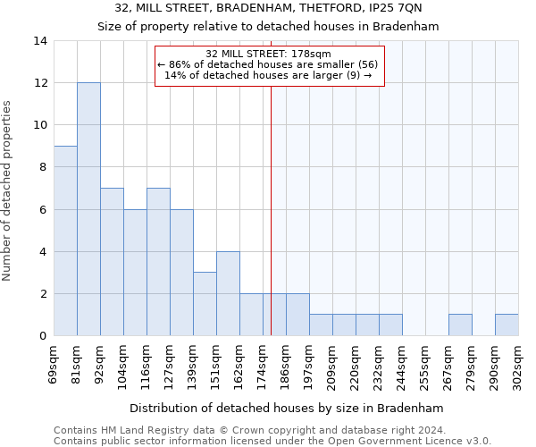 32, MILL STREET, BRADENHAM, THETFORD, IP25 7QN: Size of property relative to detached houses in Bradenham