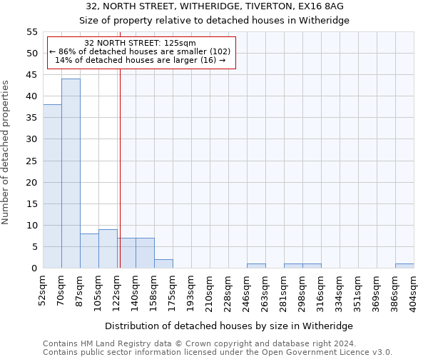 32, NORTH STREET, WITHERIDGE, TIVERTON, EX16 8AG: Size of property relative to detached houses in Witheridge