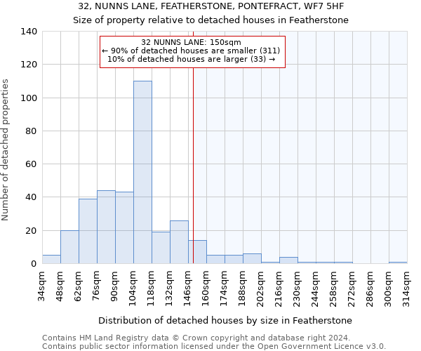 32, NUNNS LANE, FEATHERSTONE, PONTEFRACT, WF7 5HF: Size of property relative to detached houses in Featherstone