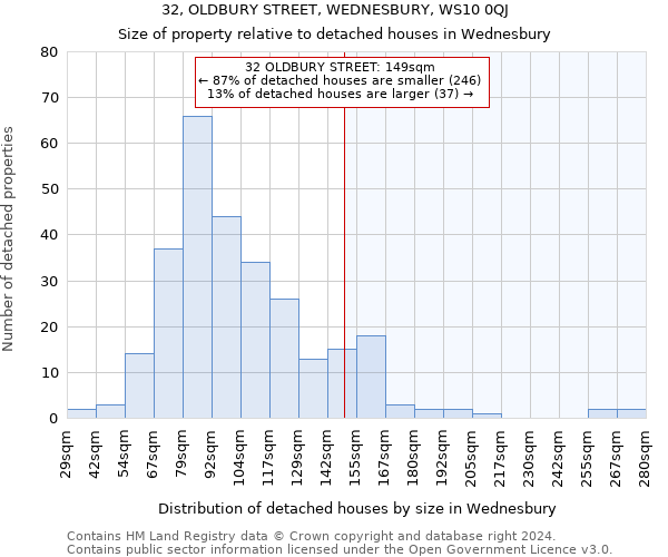 32, OLDBURY STREET, WEDNESBURY, WS10 0QJ: Size of property relative to detached houses in Wednesbury