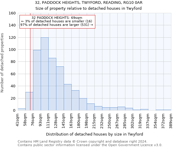 32, PADDOCK HEIGHTS, TWYFORD, READING, RG10 0AR: Size of property relative to detached houses in Twyford