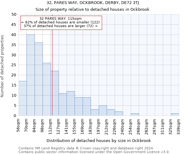 32, PARES WAY, OCKBROOK, DERBY, DE72 3TJ: Size of property relative to detached houses in Ockbrook