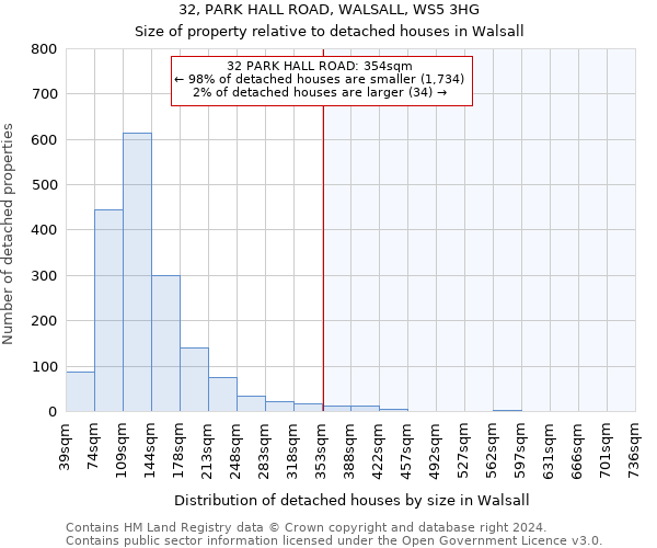 32, PARK HALL ROAD, WALSALL, WS5 3HG: Size of property relative to detached houses in Walsall